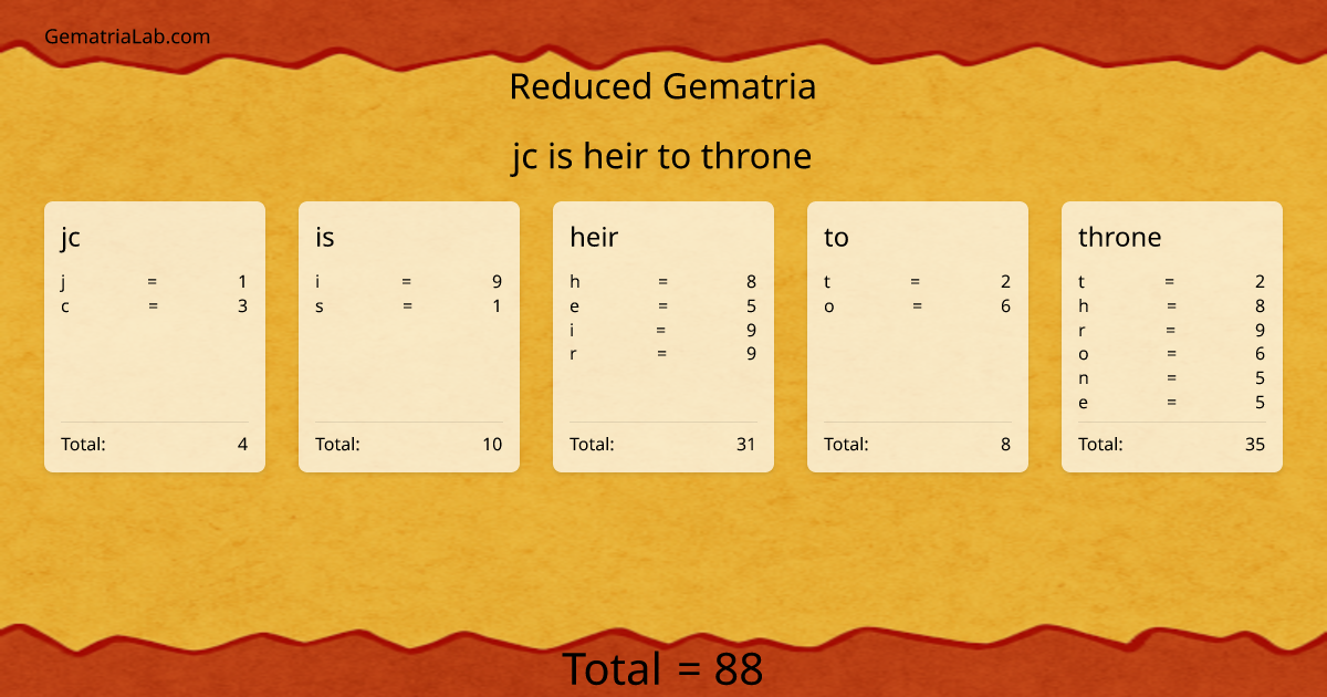 jc is heir to throne in reduced Gematria